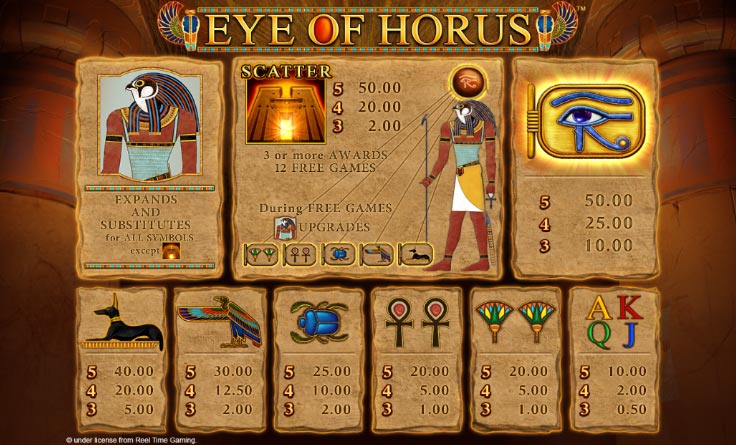 Eye of Horus Paytable